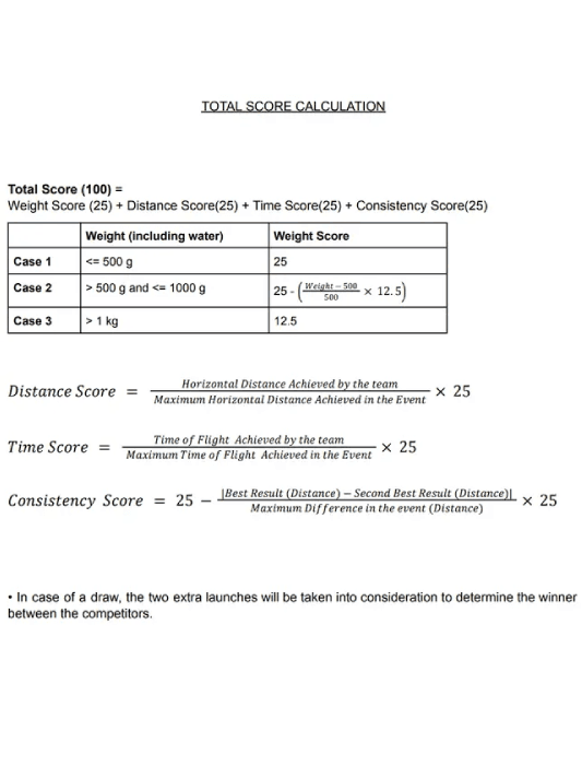 Scoring Formula